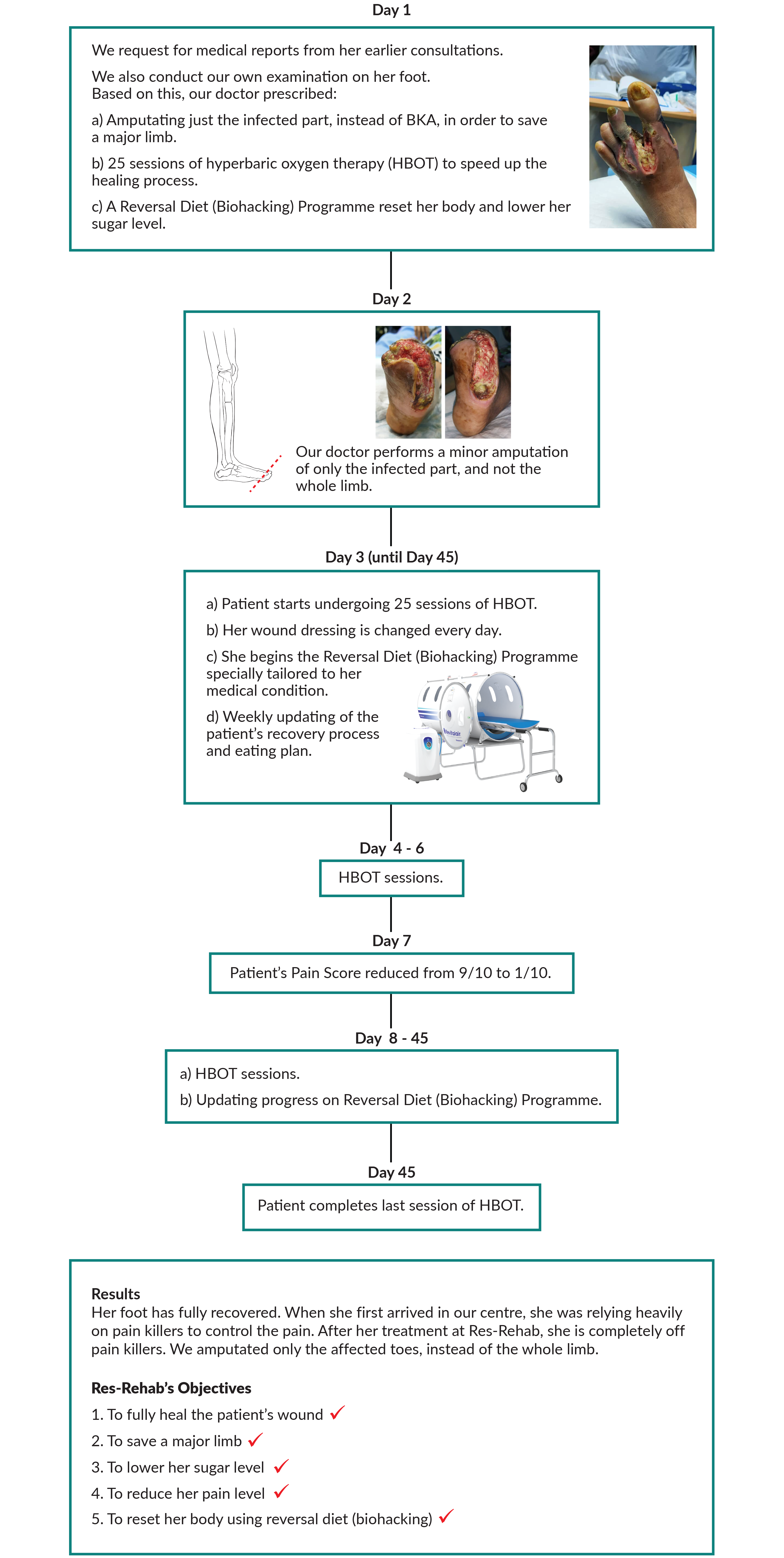 Case-Study_WEB2B